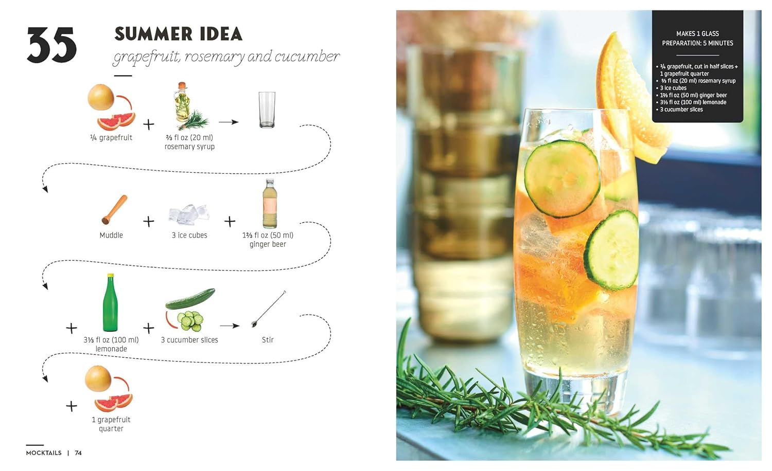 Mocktails & Canapes: Step by Step An Easy Guide