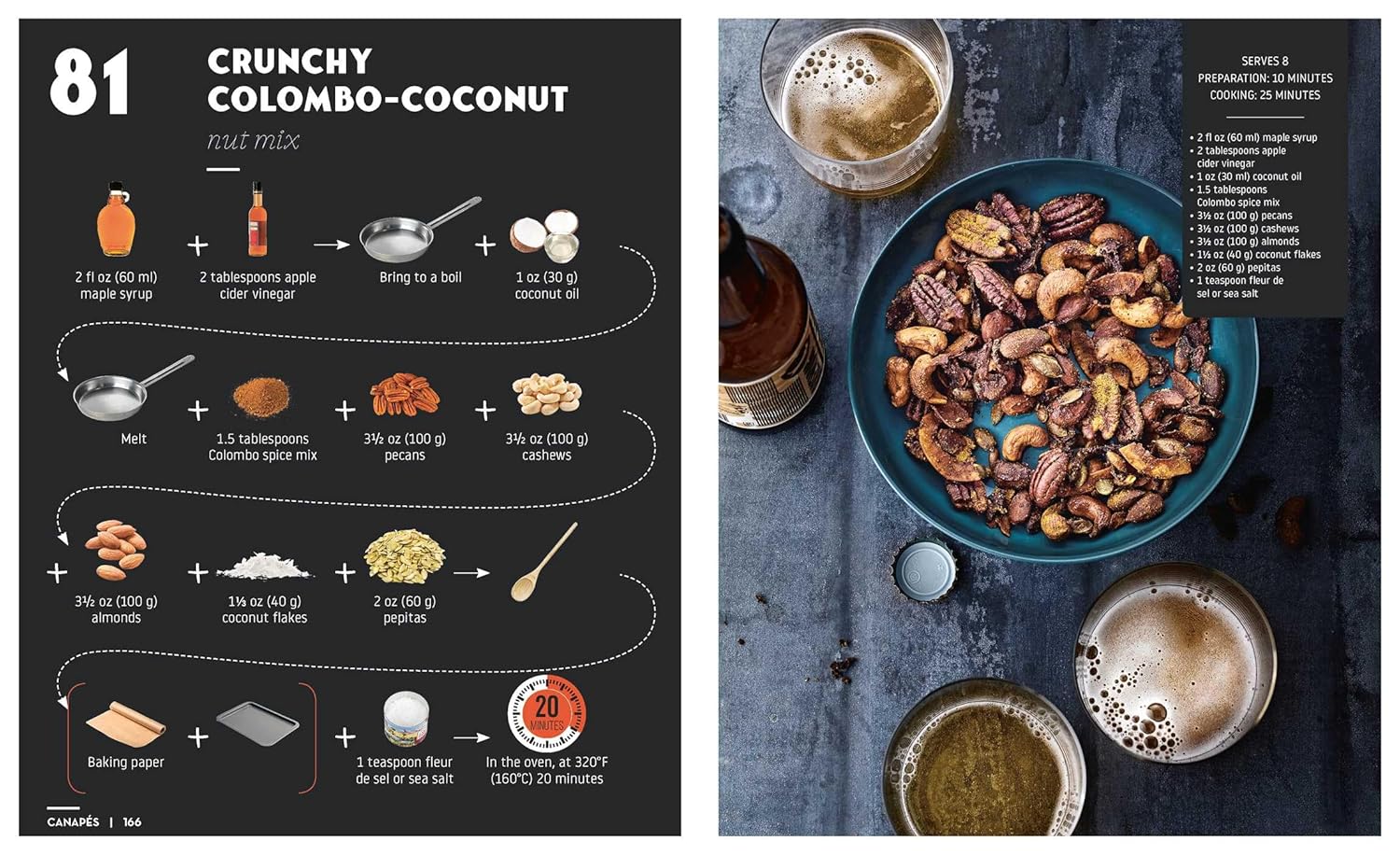Mocktails & Canapes: Step by Step An Easy Guide